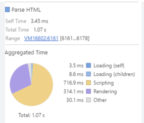 Browser 렌더링 파이프라인 이미지 10