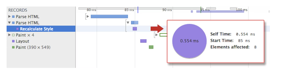 Browser 렌더링 파이프라인 이미지 20