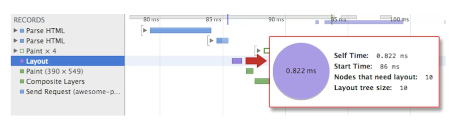 Browser 렌더링 파이프라인 이미지 25