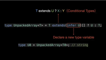 TS에서 infer 마스터하기 이미지 1