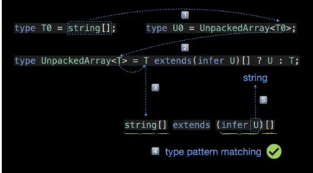 TS에서 infer 마스터하기 이미지 2