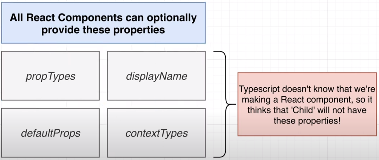 React.FC를 이해하기 위한 Typescript Generic with Interface 이미지 2