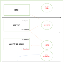 View Component Logic Flow 이미지 1