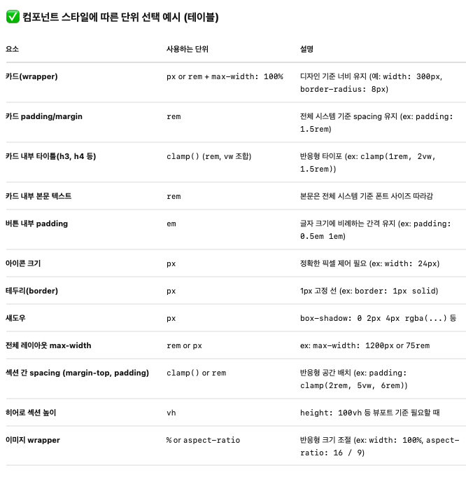 컴포넌트 스타일에 따른 단위 선택